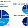 スズキのインド戦略と、“次の10億人”のためにインパクト起業家を支援する理由…スズキ 石井副社長、Next Bharat Ventures ジンダル社長［インタビュー］
