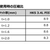 HKSのストッパータイプヘッドスタットキットプロ 2JZ-GTE t=1.0