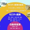 ジャパンモビリティショー2025の企画概要