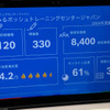 ボッシュの人材育成の取り組み