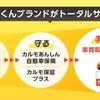 「車買取カルモくん」開始