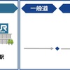 今回の実証のルート/役割イメージ