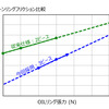 HKSのピストンリングセット「TYPE-LF」