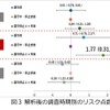 ヤマハ発動機の「グリスロ」活用、電動カートが高齢者の介護予防に効果…千葉大が研究