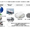 三元系リチウムイオン電池の「無力化・完全廃棄技術」を確立