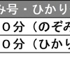 JR東海の「東海道マッハ便」が「のぞみ号」「ひかり号」に拡大