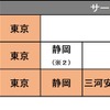 JR東海の「東海道マッハ便」が「のぞみ号」「ひかり号」に拡大