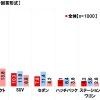 中古車の購入に関する調査2025