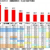 中古車の購入に関する調査2025