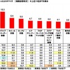 中古車の購入に関する調査2025