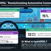 アナログ・デバイセズが車載接続技術の未来を革新する「OpenGMSL」を設立