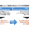 住友ゴムとNECが戦略的提携