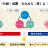 三井不動産、半導体産業支援へ「RISE-A」設立…国内外4団体と連携協定 画像
