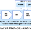 マツダ、富士通のデータ基盤で業務変革を加速…33の新アプリを2年で開発 画像