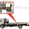 極東開発工業、車両運搬車「フラトップZero」など819台リコール　荷台をスライドできない