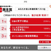 あなたが選ぶ政策---高速道路無料と出産55万、どちらが人気？