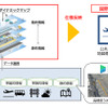 ダイナミックマップ、公共エリア向け地図仕様の国際標準化めざす…経産省補助事業に採用