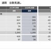 2026年3月期通期台数見通し