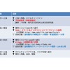 【レスポンス・限定30名】ZEEKR スマート＆インテリジェンス ファクトリー／中国プレミアム市場洞察ツアー◆第2弾◆