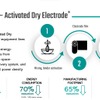 LiCAP社独自のドライ電極プロセス技術「Activated Dry Electrode」