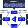 NEC、渋滞予測精度80%向上の新技術開発…光ファイバセンシングを活用