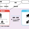 DMM、次世代モビリティ開発集団「MoRo」創設…東京都事業の代表企業に