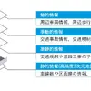 ダイナミックマップ
