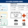 SDV時代のEVおよびバッテリー付加価値の変化
