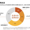 AI時代における人材育成のあり方と自動車メーカーの取り組み…PwCコンサルティング