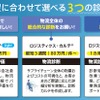 佐川グローバルロジスティクス、物流課題を3日で診断…新サービス開始