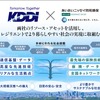 KDDI、あいおいニッセイ同和損保と協業…テレマティクス自動車保険からの走行データ活用で新たな価値創出へ