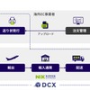 物流Webアプリ「DCX」でワンストップ・簡単・低コストな越境EC物流を実現