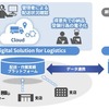 日立、医薬品配送でHDSLソリューション活用…ケーエスケーと協創