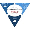 日立産業制御、AUTOSAR準拠SDV開発支援サービス開始…国内初のVector「PREEvision」活用