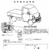 【三菱リコール隠し調査報告 Vol. 2】運輸大臣、怒る!!