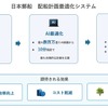 自動車専用船AI配船システム