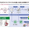 日本精工、軸受の再利用を非破壊疲労度診断技術で促進…製鉄会社で検証開始