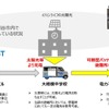 NTT東日本、EV可搬型バッテリーで災害時に電力供給へ…埼玉県越谷市と協定