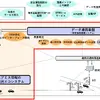 NEC、自動運転サービス支援の車両情報連携システム開発へ…NEDO事業に採択