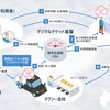 日立、顔認証でタクシー助成券をデジタル化…実証実験を徳島県で開始