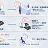 実証の流れ