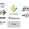 東京ガスのEV充電サービス「EVrest」、東急不動産の分譲マンションに優先導入へ