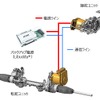 レクサス『RZ』、ジェイテクトの「Libuddy」搭載ステア・バイ・ワイヤ採用