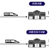 福岡空港から宿泊施設までの配送の流れ