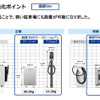 新型V2Hの進化ポイント