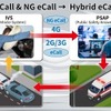 Hybrid eCall対応評価ソリューション、自動車業界で初めて販売開始…アンリツ