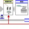 ジェイテクト、中国現地生産で半導体産業のドライポンプ市場に本格参入 画像