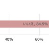 ながらスマホ運転をしたことがある（n=1000）