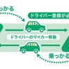 「ノッカル常陸大宮」サービス概要