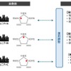 日立と京都大学、仮想発電所制御技術を開発…コミュニティの多様な価値観を反映